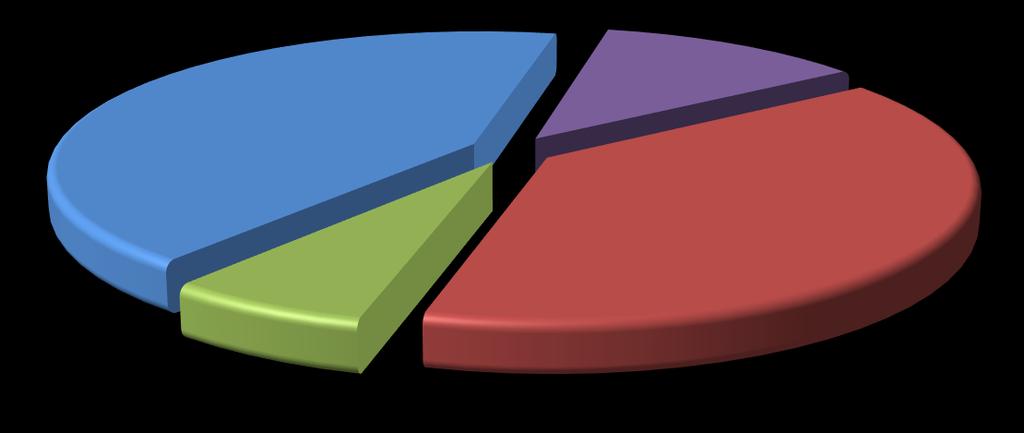 419 MWh artmış, GÖP eşleşme miktarı ise 59.111 MWh azalmıştır. ÖZEL-ÖZEL İ.A. 42% EÜAŞ Satış İ.A 12% TETAŞ Alış-EÜAŞ Satış İ.A. Farkı 7% İKİLİ ANLAŞMA DETAYI TETAŞ İ.A. Satış 39% 5.