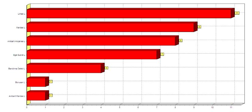 sağlamaktadır. Dolayısıyla aslında etkin olan karar verme birimlerinin de kendi aralarında bir etkinlik sıralaması ortaya koyduğu belirtilebilir.