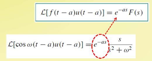 Laplace Dönüşüm Özellikleri Zamanda Öteleme Örneğin; olduğu