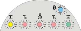 Göstergeler SG 05.1 SG 12.1/SGR 05.1 SGR 12.1 Kontrol ünitesi: elektronik (MWG) 7. Göstergeler 7.