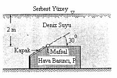 .6) Deniz tabanındaki bir kontenırın ağız kısmına m çaında dairesel bir kaak erleştirilmiştir. Mafsallı olan bu kaağın açılmasını sağlaabilecek minimum ava basıncını bulunuz.