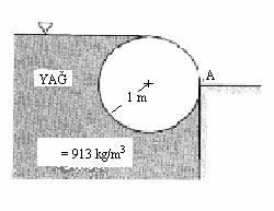 a) d sabitken koni tabanı sola doğru kadırılarak artırıldığında, koninin eğrisel üzeine etkiecek ata idrostatik basınç kuvveti soldan sağa d çaı kadar olan alana etkiecektir.