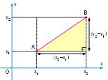 NLİTİK ÜZLM ÜÇGN İki Nokt rsındki Uzklık nlitik düzlemde, (x 1,y 1 ) ve (x,y ) noktlrı rsındki uzklığı bulmk için pisgor bğıntısı kullnılır.