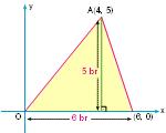 nlitik düzlemde, şekilde verilen dik üçgenin lnını bulunuz.