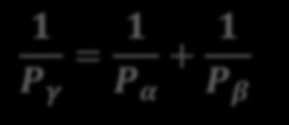 γ = 00 (α + β) dγ = dα dβ