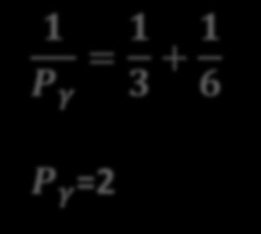 α P β m i = p i 1 P γ = 1