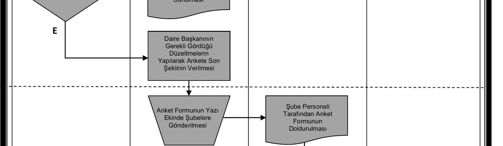 Geliştirme