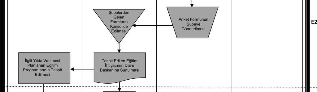 Başkanlığı