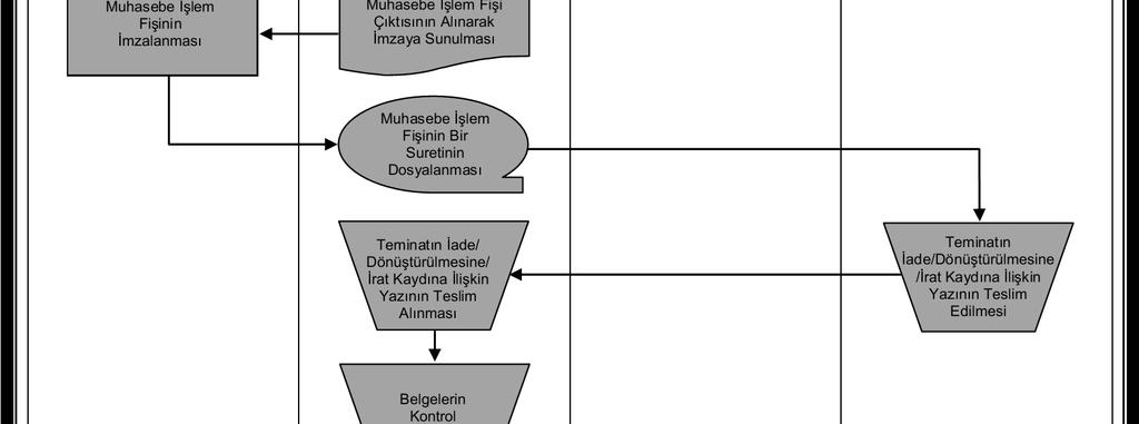 Rehberi - Muhasebe-Kesin