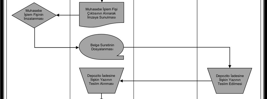 Rehberi - Muhasebe-Kesin