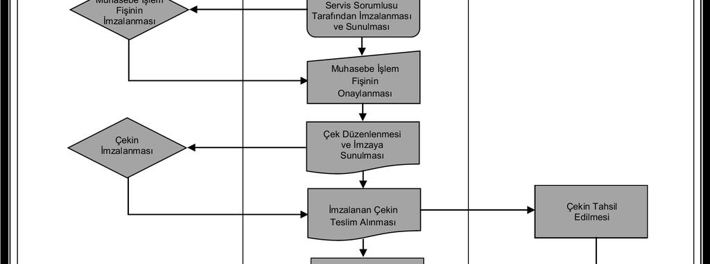 A.Ü. Strateji Geliştirme Daire Başkanlığı Hizmet