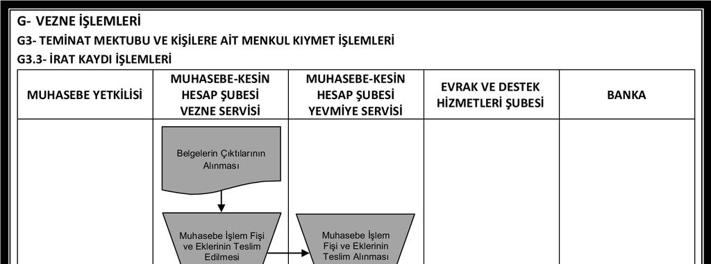 A.Ü. Strateji Geliştirme Daire Başkanlığı Hizmet