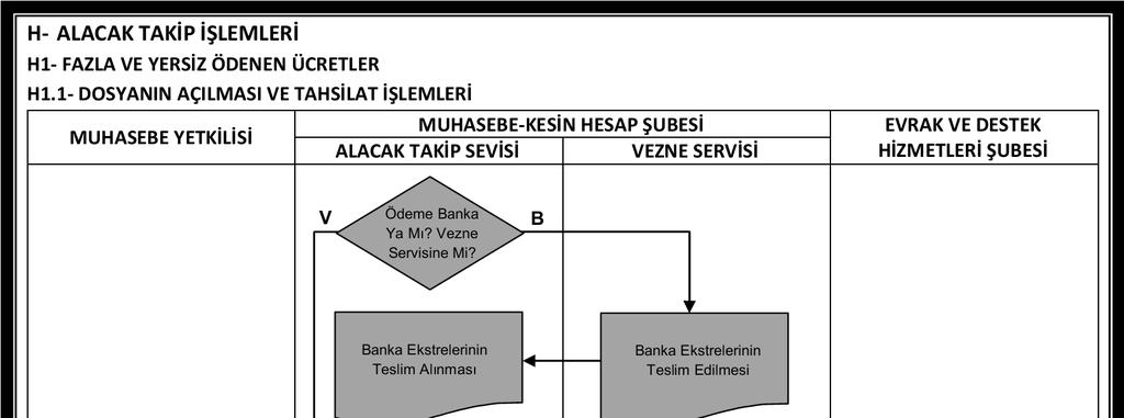 A.Ü. Strateji Geliştirme