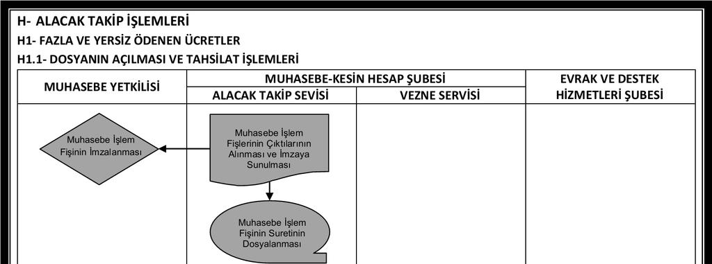 A.Ü. Strateji Geliştirme Daire Başkanlığı Hizmet