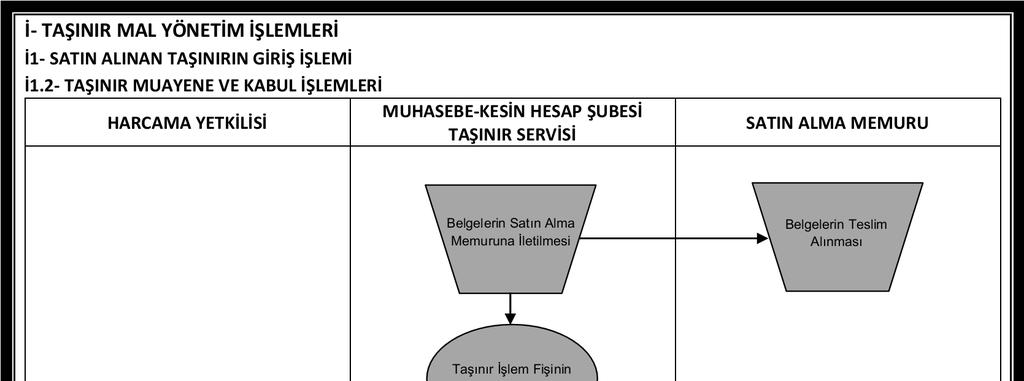 A.Ü. Strateji Geliştirme Daire Başkanlığı Hizmet