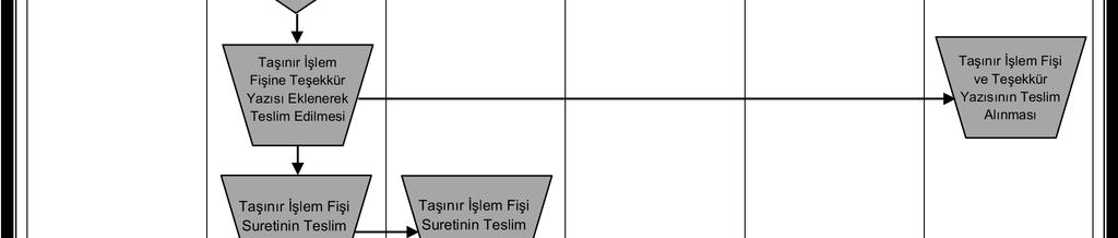 Muhasebe-Kesin