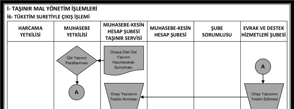 A.Ü. Strateji Geliştirme Daire Başkanlığı Hizmet