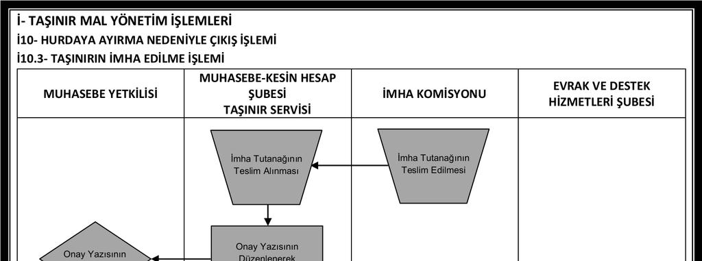 A.Ü. Strateji Geliştirme Daire Başkanlığı Hizmet