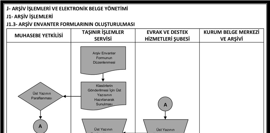 A.Ü. Strateji Geliştirme Daire Başkanlığı Hizmet