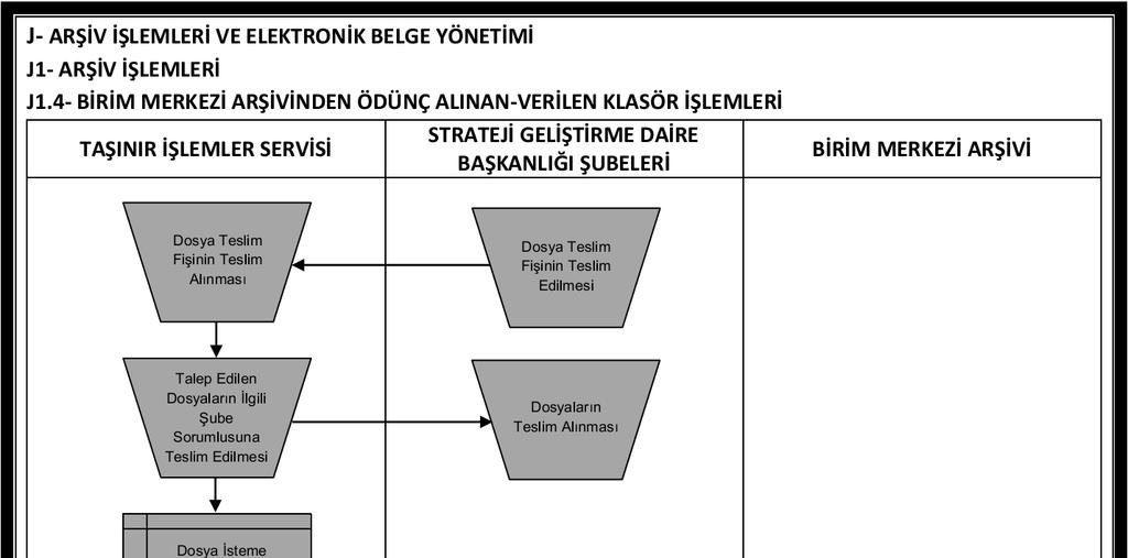 A.Ü. Strateji Geliştirme Daire Başkanlığı Hizmet