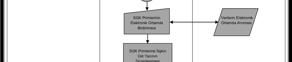 A.Ü. Strateji Geliştirme Daire Başkanlığı Hizmet