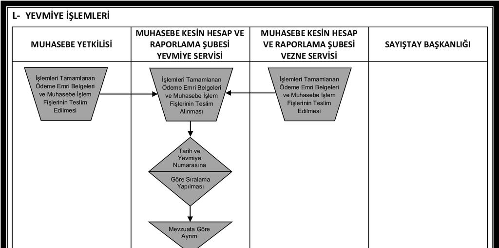 A.Ü. Strateji Geliştirme Daire Başkanlığı Hizmet