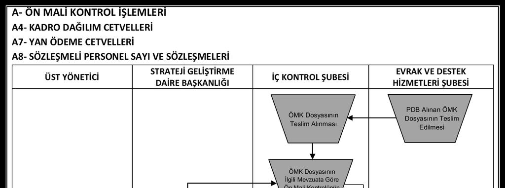 A.Ü. Strateji Geliştirme Daire Başkanlığı Hizmet