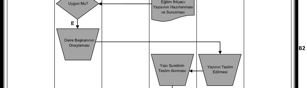 Rehberi - İç Kontrol