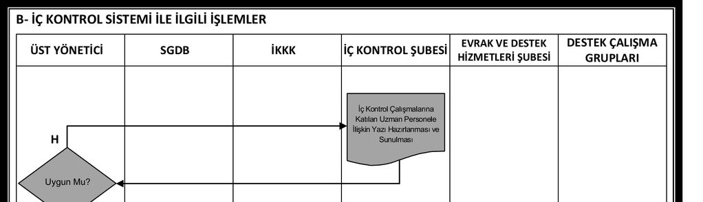 A.Ü. Strateji