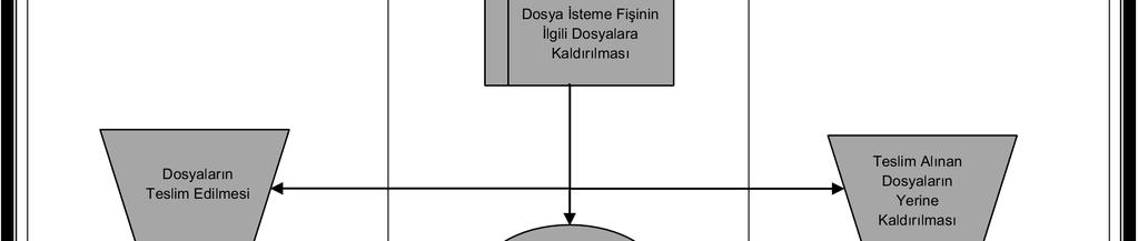 A.Ü. Strateji Geliştirme Daire Başkanlığı Hizmet