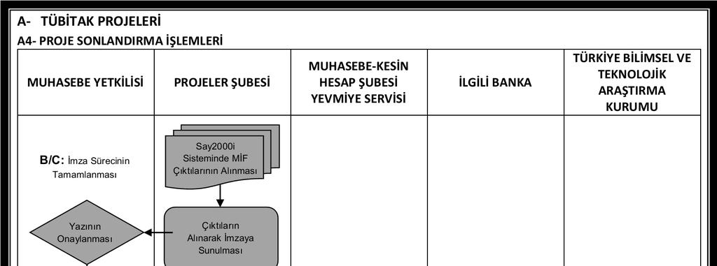 A.Ü. Strateji Geliştirme Daire Başkanlığı