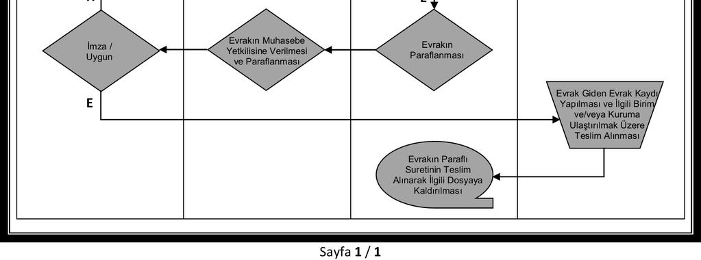 Rehberi - Stratejik Destek