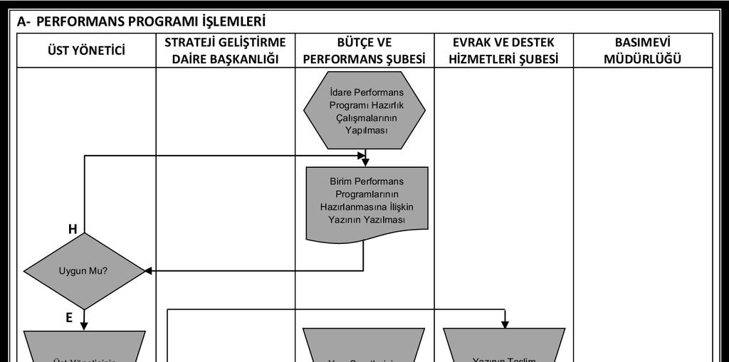 1.2. Bütçe ve Performans Şubesi İş Akış Şemaları A.Ü.