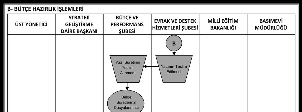 A.Ü. Strateji Geliştirme