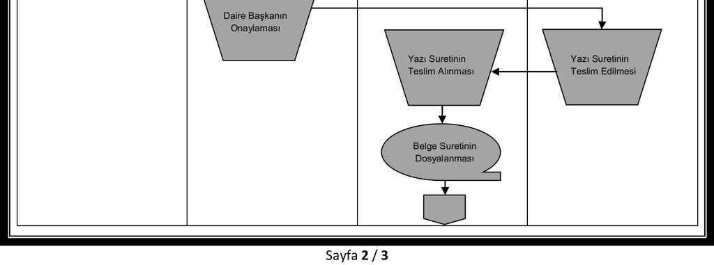 Rehberi - Bütçe ve