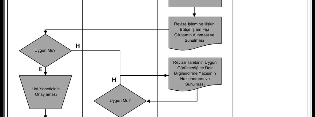 A.Ü. Strateji Geliştirme