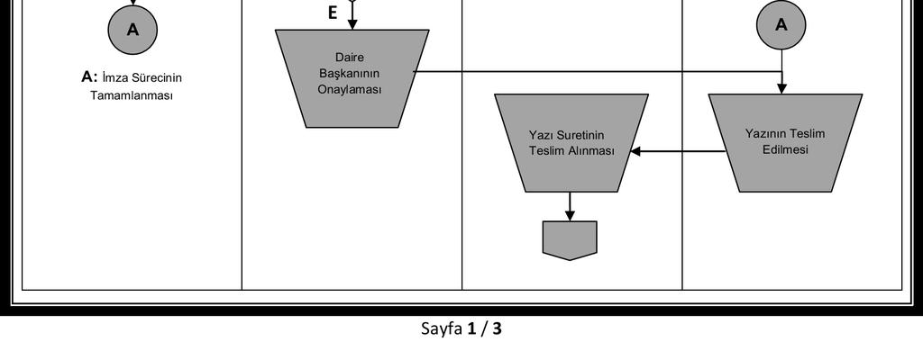 Rehberi - Bütçe ve