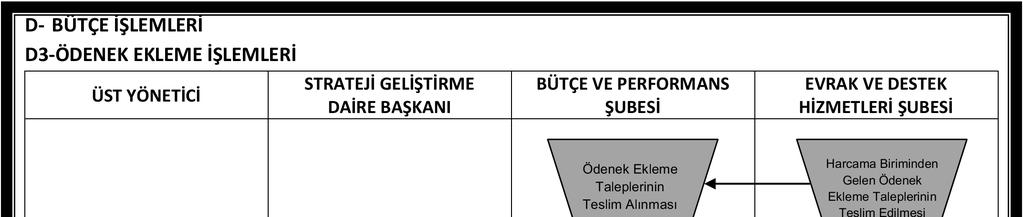 A.Ü. Strateji