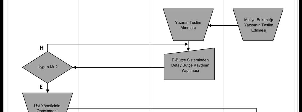 A.Ü. Strateji Geliştirme Daire Başkanlığı Hizmet