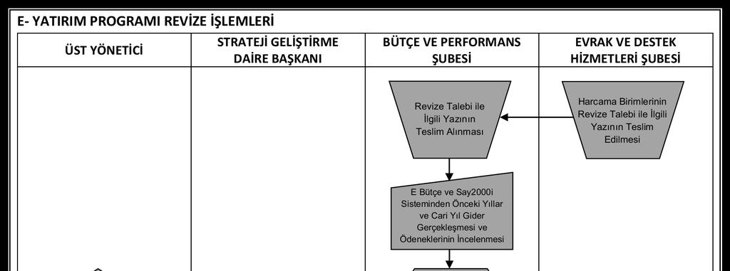 A.Ü. Strateji