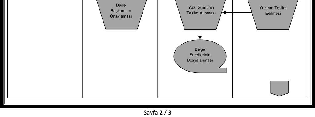 Rehberi - Bütçe ve