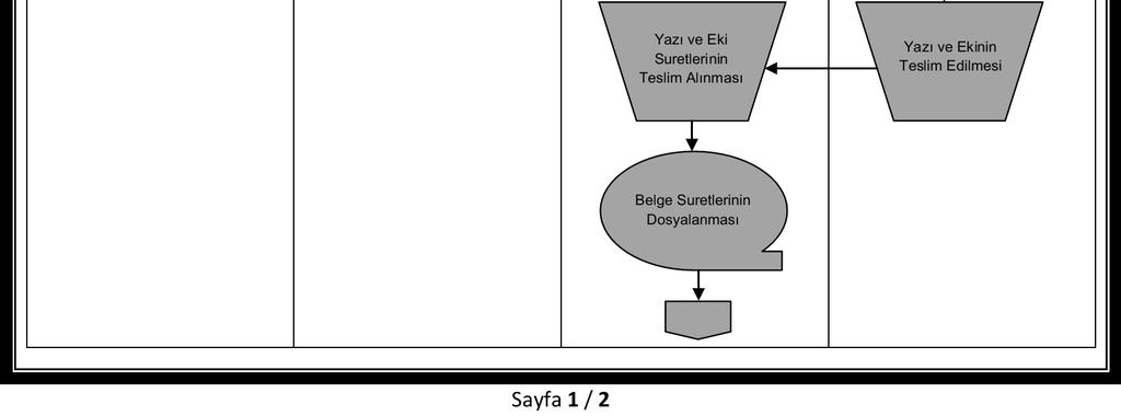 Bütçe ve