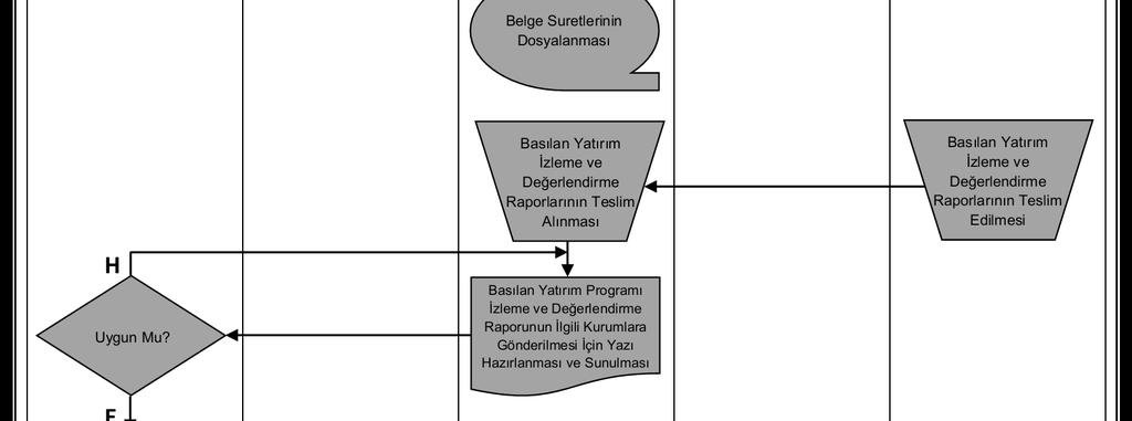 Rehberi - Bütçe ve