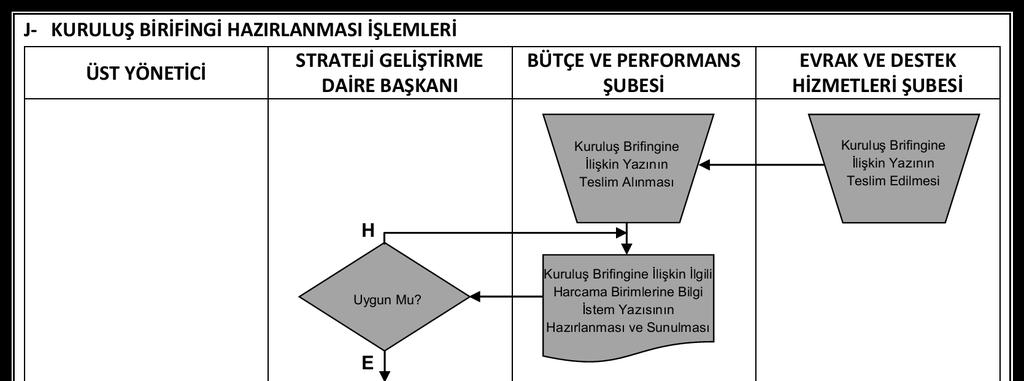 A.Ü. Strateji