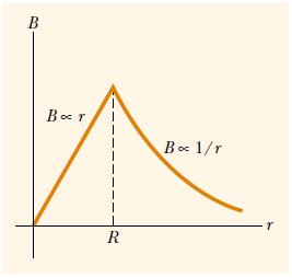 B = μ 0.I 0 2. π.