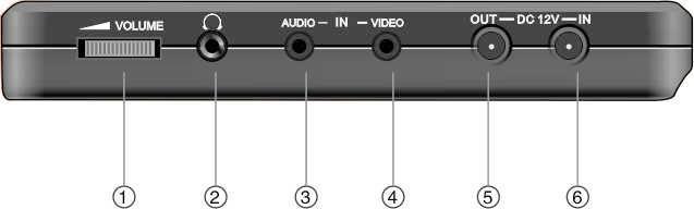 Numara Buton Adı İşlevi 1 VOLUME Kontrolü Kulaklık veya hoparlörün ses düzeyini ayarlamak için sağa veya sola çevirin. 2 Kulaklık Jakı Kulaklık setleri bağlantısı için.