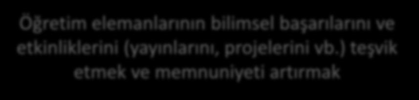 Birimlerin Ödüllendirme Faaliyetleri (Rektörlük/Dekanlık/Müdürlük) Öğretim elemanlarının bilimsel başarılarını ve etkinliklerini (yayınlarını, projelerini vb.