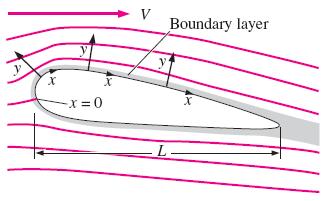 Sınır Tabaka Denklemleri Bir cisim üzerindeki akış için sınır tabaka koordinat sistemi; x, yüzeyi izler