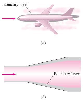 Basınç Gradyenli Sınır Tabakalar Basınç gradyenli sınır tabakalar hem dış hem de iç akışlarda oluşur: (a) Bir uçağın gövdesi boyunca ve art izi içerisine doğru gelişen sınır tabaka ve (b) bir