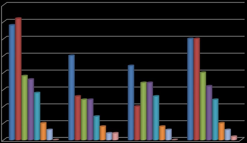 45 40 35 30 25 20 15 10 5 0 PFA PPF JF PV bazal 3.ay 6.ay 1.yıl 2.yıl 3.yıl 4.yıl 5.yıl Grafik 8.